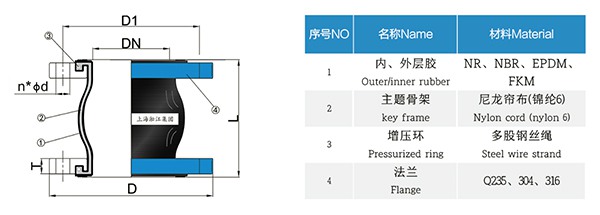 第4集：西海岸收藏家