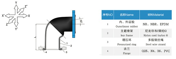 第4集：西海岸收藏家